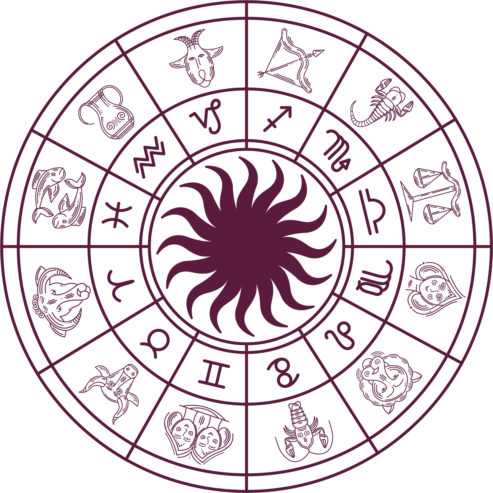 roue zodiac